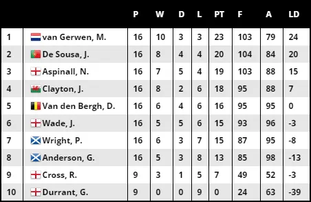 2021 05 27 23 02 28 zweeler fantasy sports games