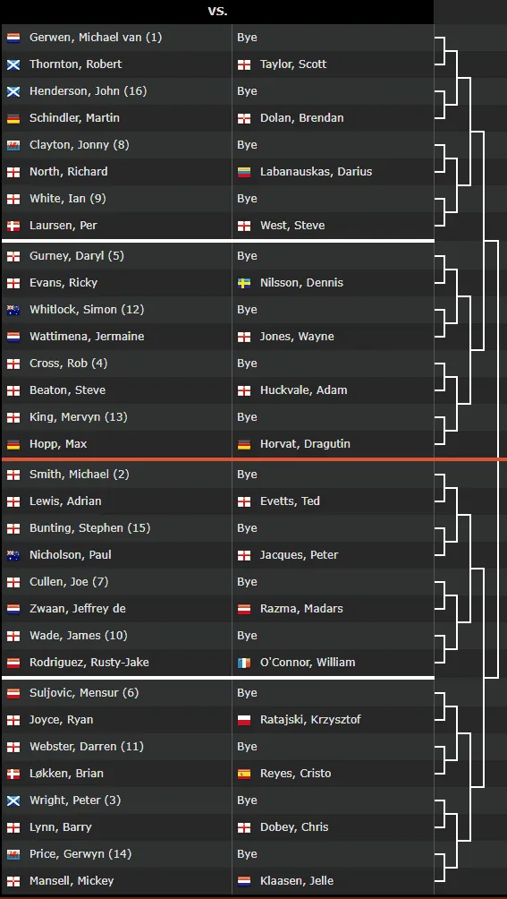 DrawDanishDartsOpen2018