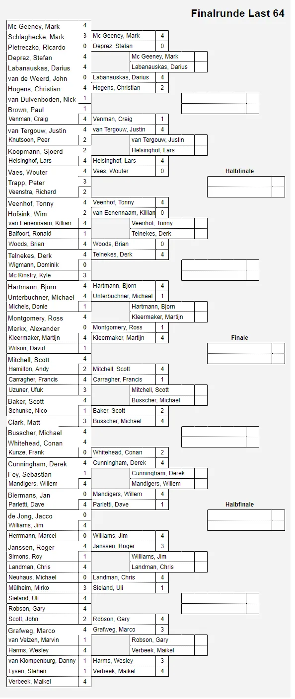 ResultsLast64GermanDartsOpen2018