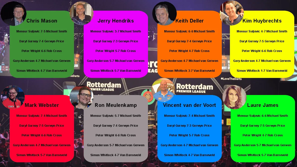 pl voorspelling Week 3