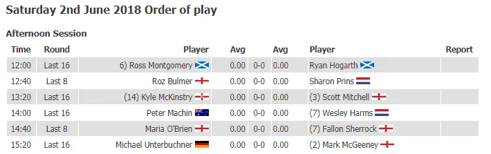 BDO WT18 D4 Afternoon