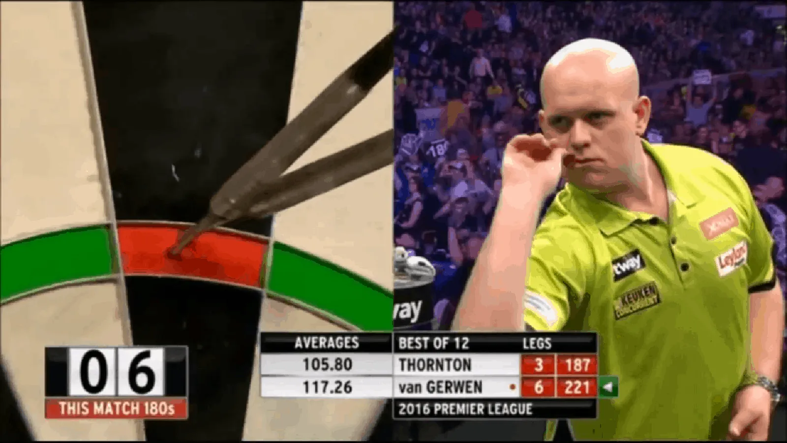 MVG Thornton Premier League 2016