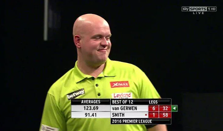 van gerwen 123