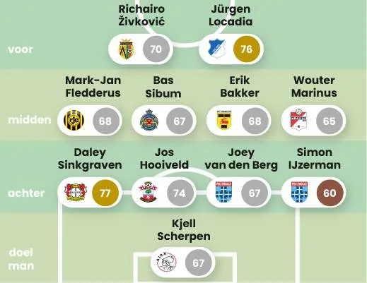 beste spelers drenthe