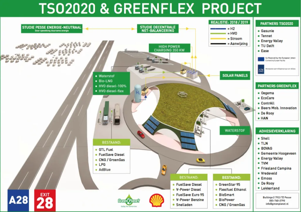 green planet