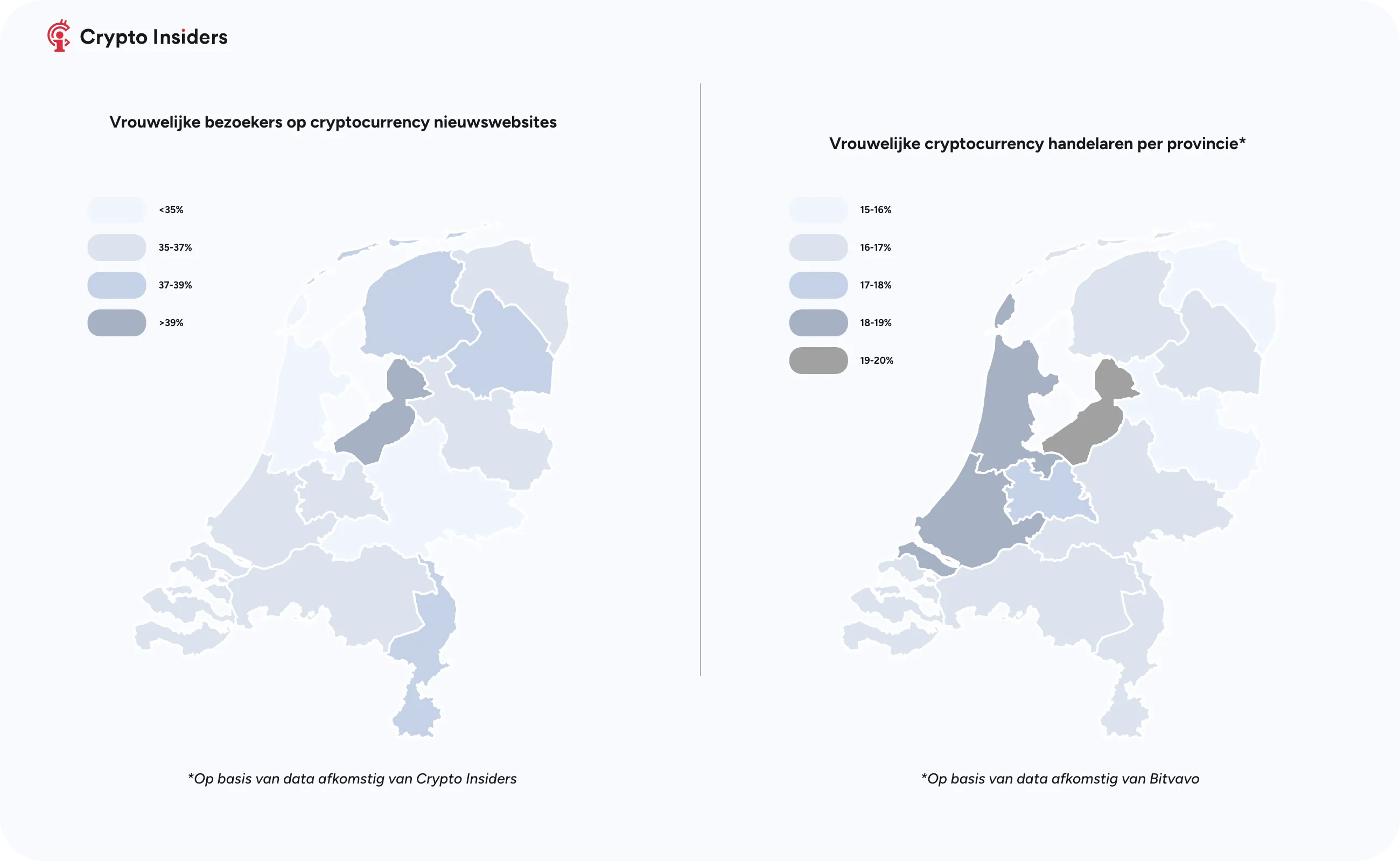statistieken provincies crypto insiders 2