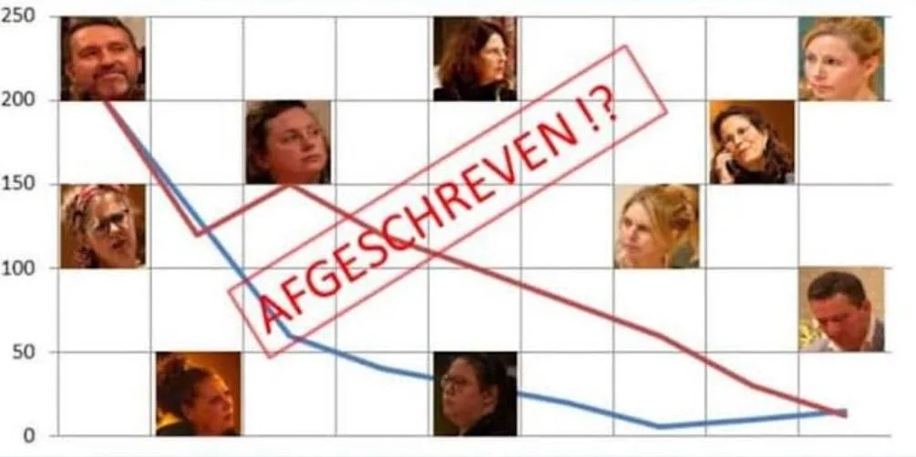 adfgeschreven
