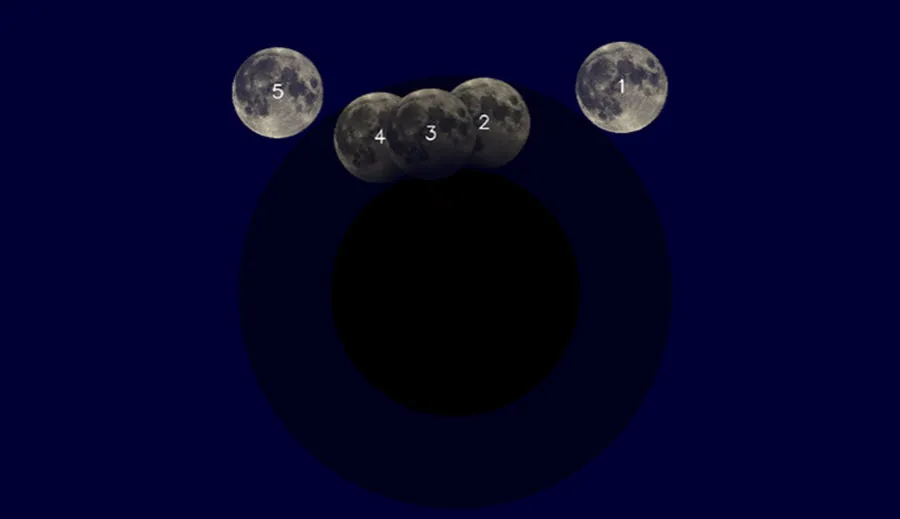 maansverduistering