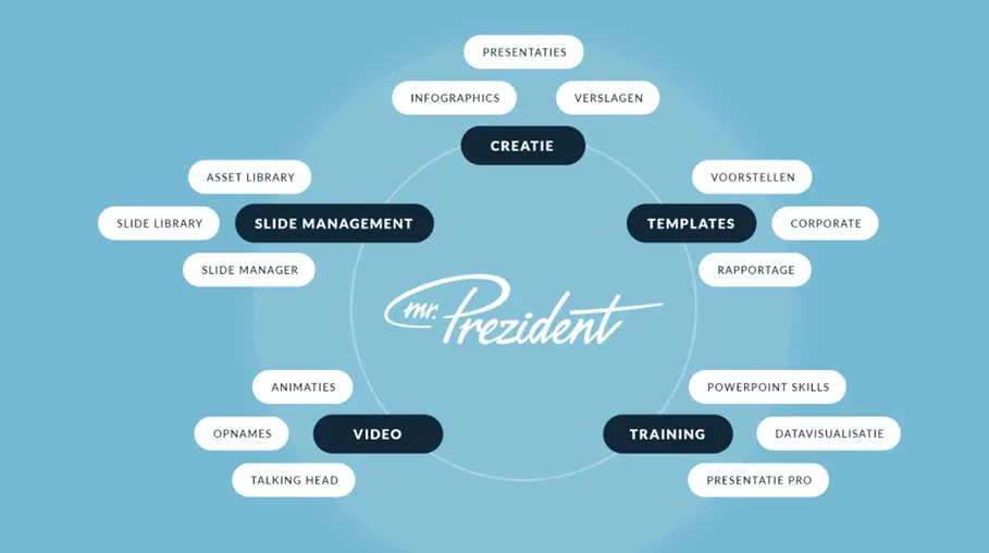 prezident