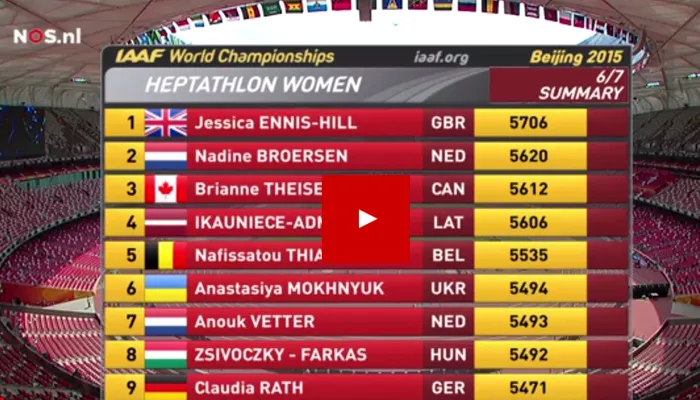 wk atletiek