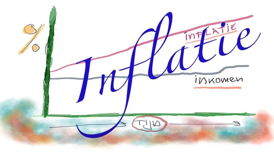 inflatie25