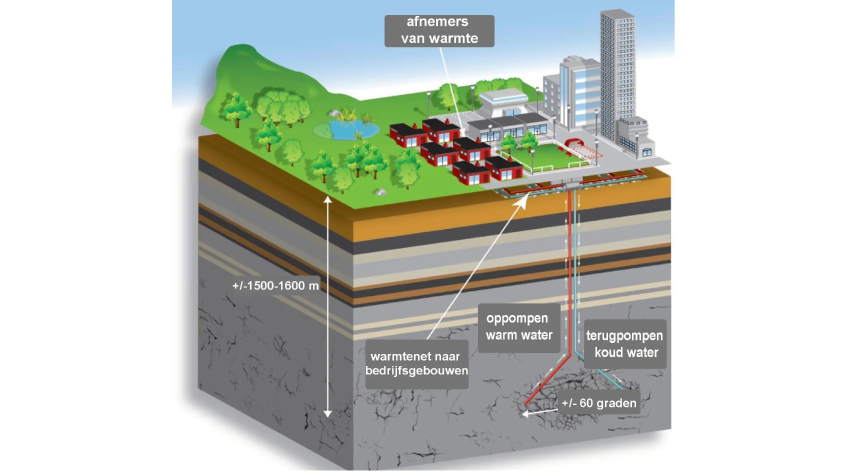 geothermie-afbeelding-globaal