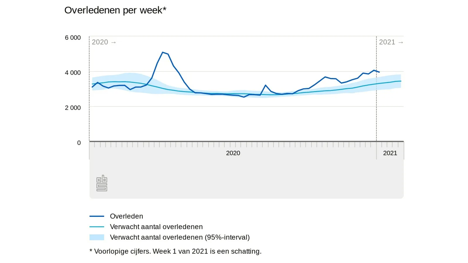 overledenen-per-week