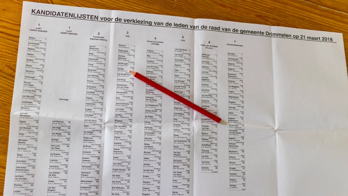 gemeenteraadsverkiezingen
