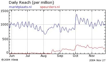 1101756393marktplaats speurders