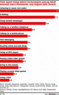 1159907564gadget gebruik