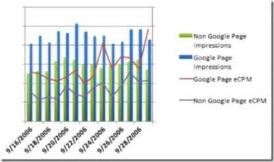 1160157686optimaliseer gogole traffic