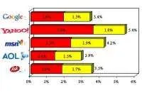 1181041910overall by engine 05 22 07