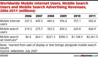 1184832395mobile search ads