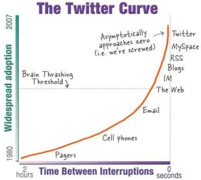 1188161982twittercurve