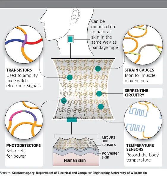 2011 heb jij al een computer onder je hu