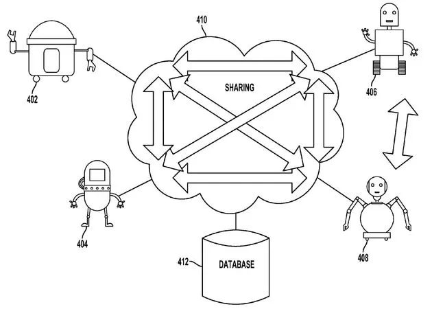 afbeelding patent google robot