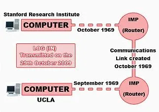 e mail zal altijd blijven bestaan