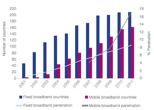 het internet staat voor een belangrijk k