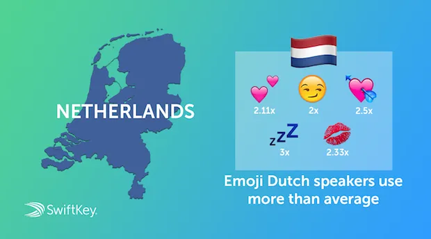 meest gebruikte emoji nederland 2
