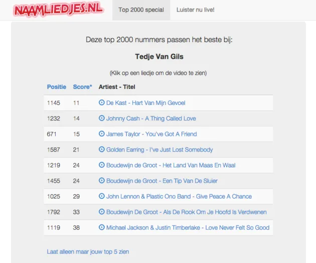 naamliedjes top 2000