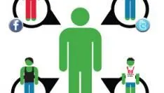 social media digitale en fysieke wereld