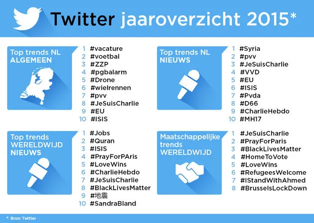 twitter hashtags 2015