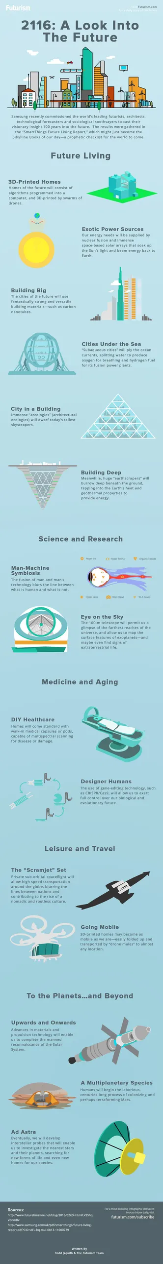 wereld over 100 jaar