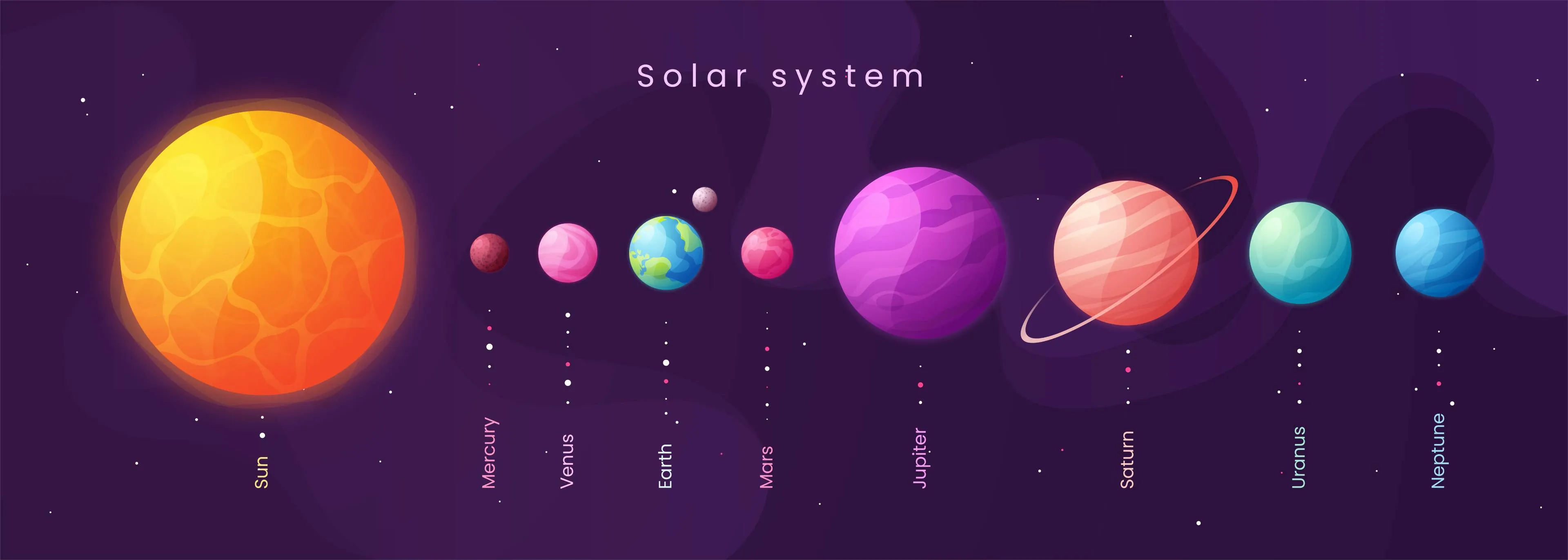 solar system