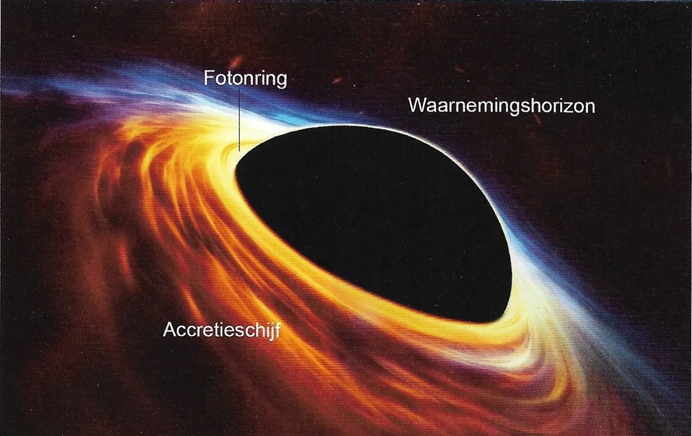 artists impression van een model van een zwart gat