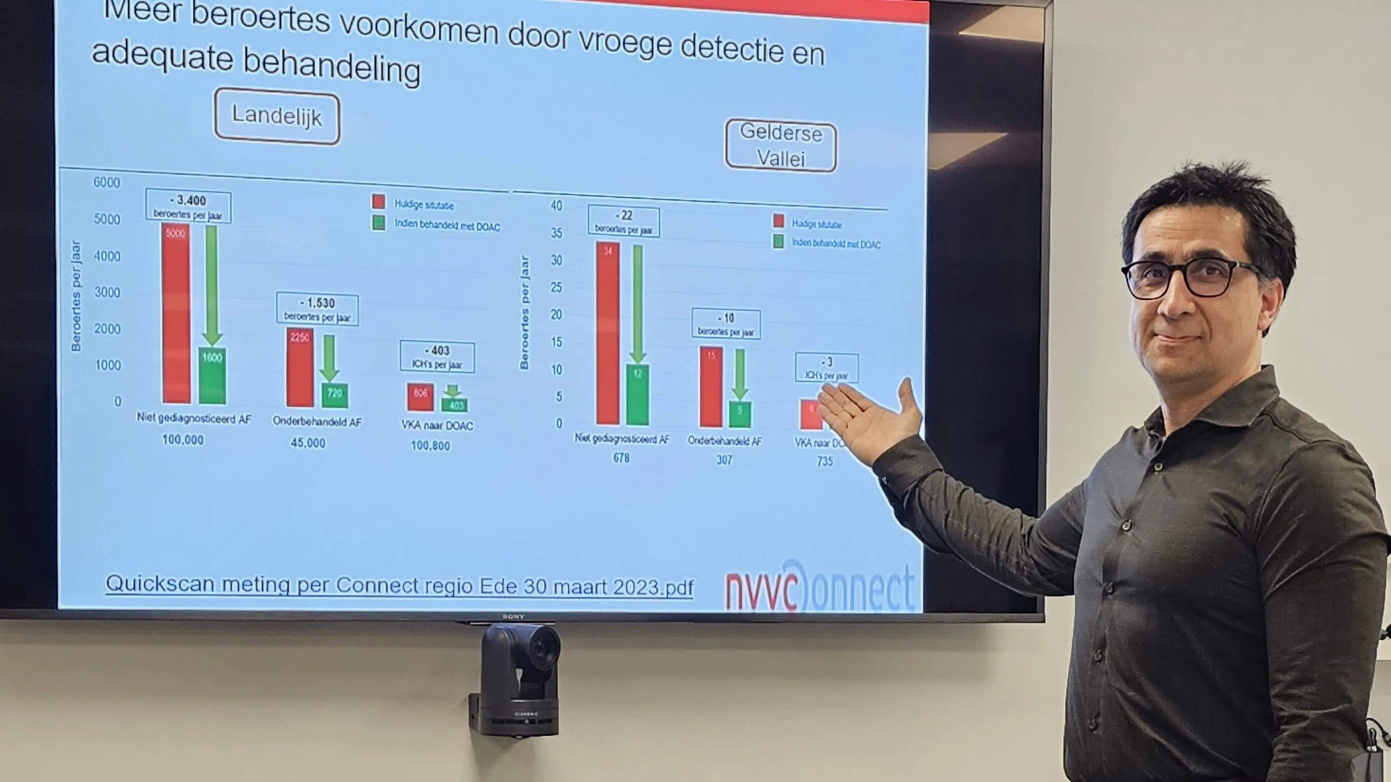 huisarts qudrat alikhil 2