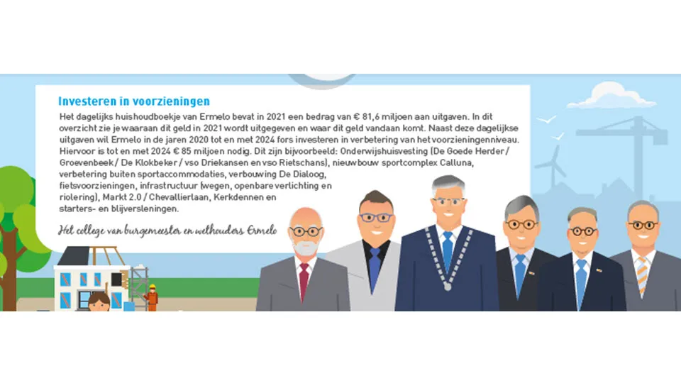 39en begroting 2021