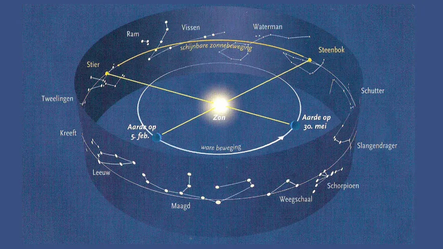 jp36mt0ny6nbpofkmc3kpzeki 39en sterrenkunde