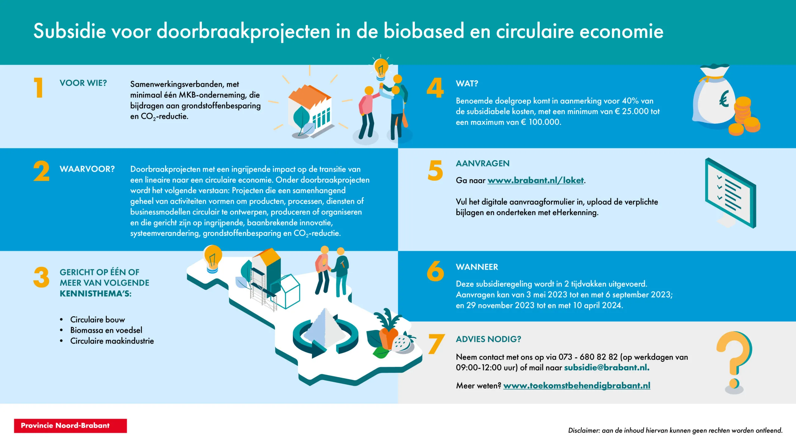 230098 infographic subsidie doorbraakprojecten 03 dt scaled