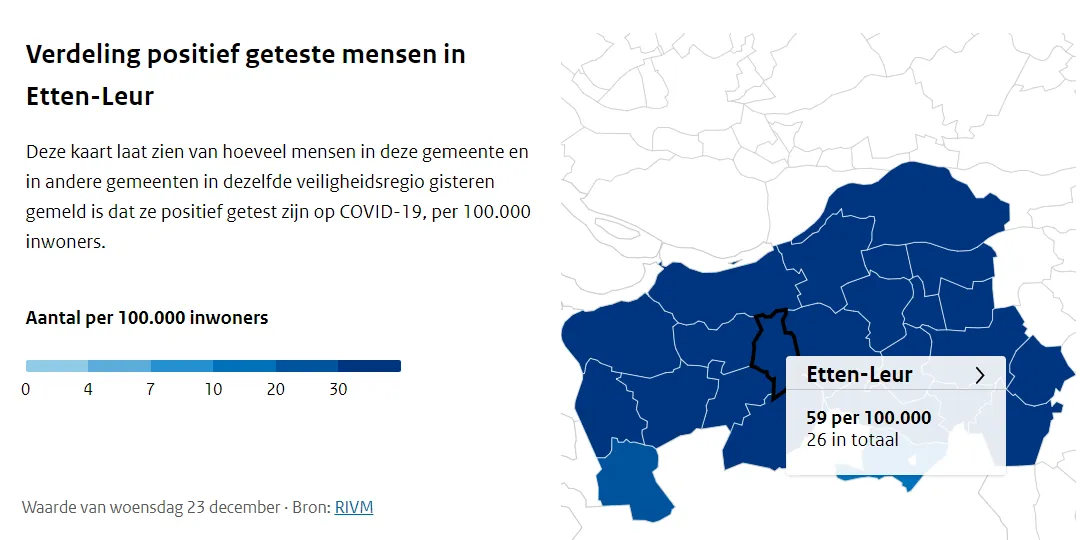 corona testen december etten leur