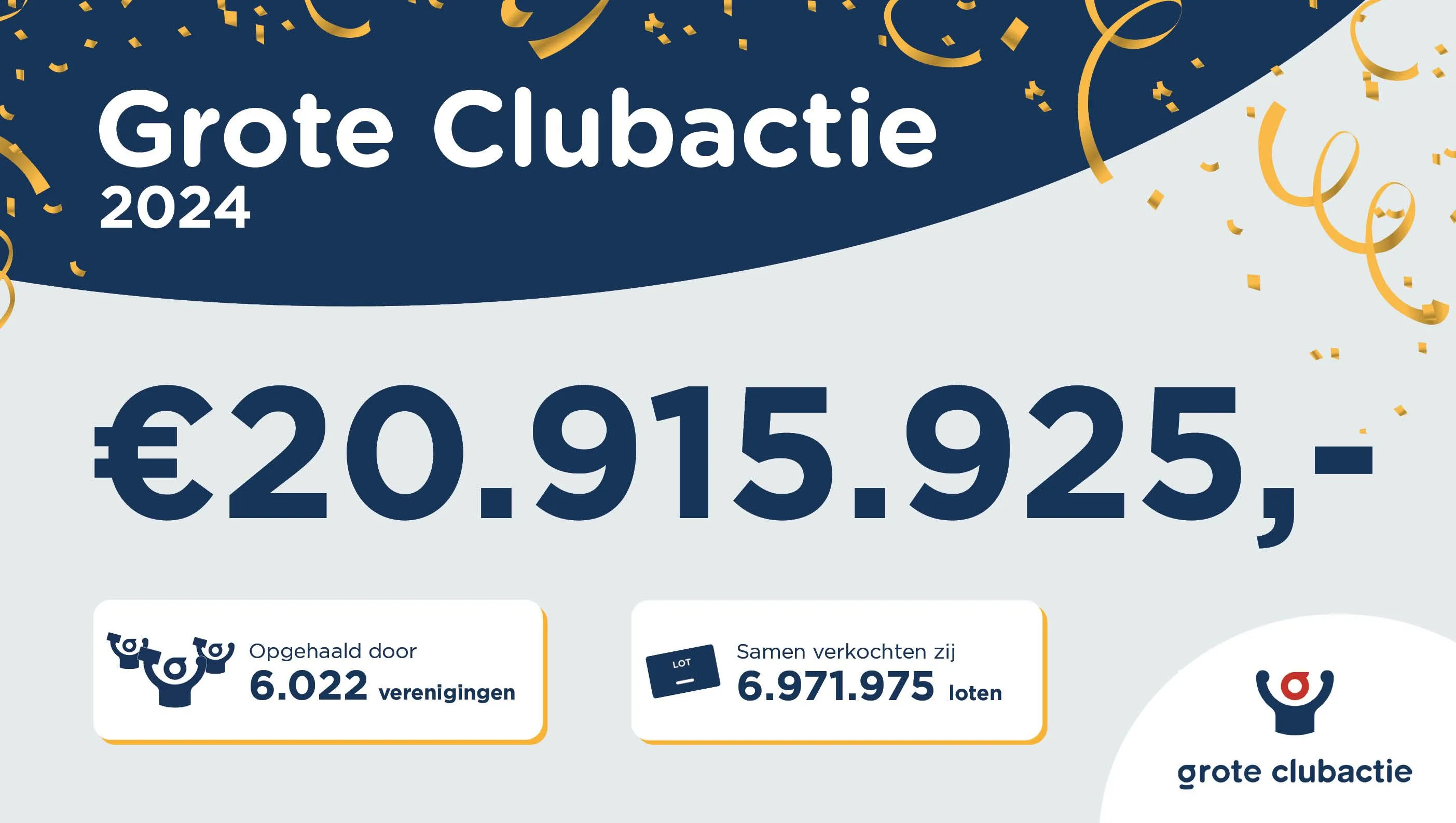 totaal opbrengst2024
