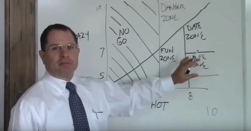 professor