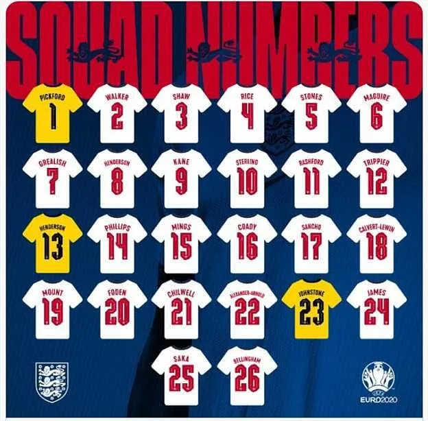 euro 2021 la liste de l angleterre devoilee avec 4 arrieres droits 754faa7c 08e2 4e01 a22c f9cd1af51461 315643