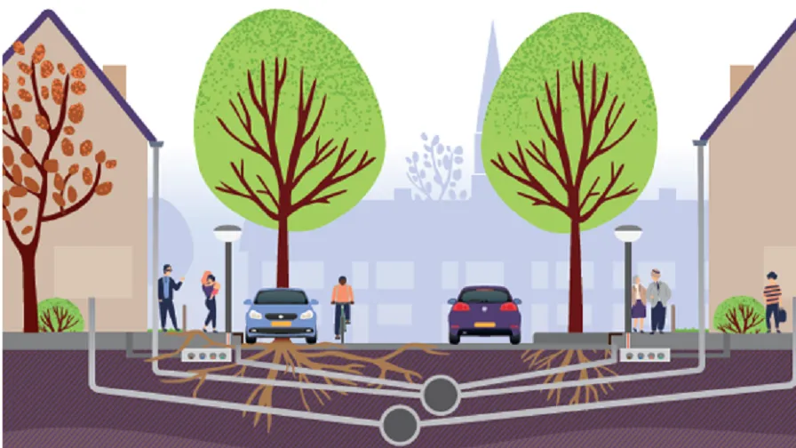 herinrichting rijen noord oost