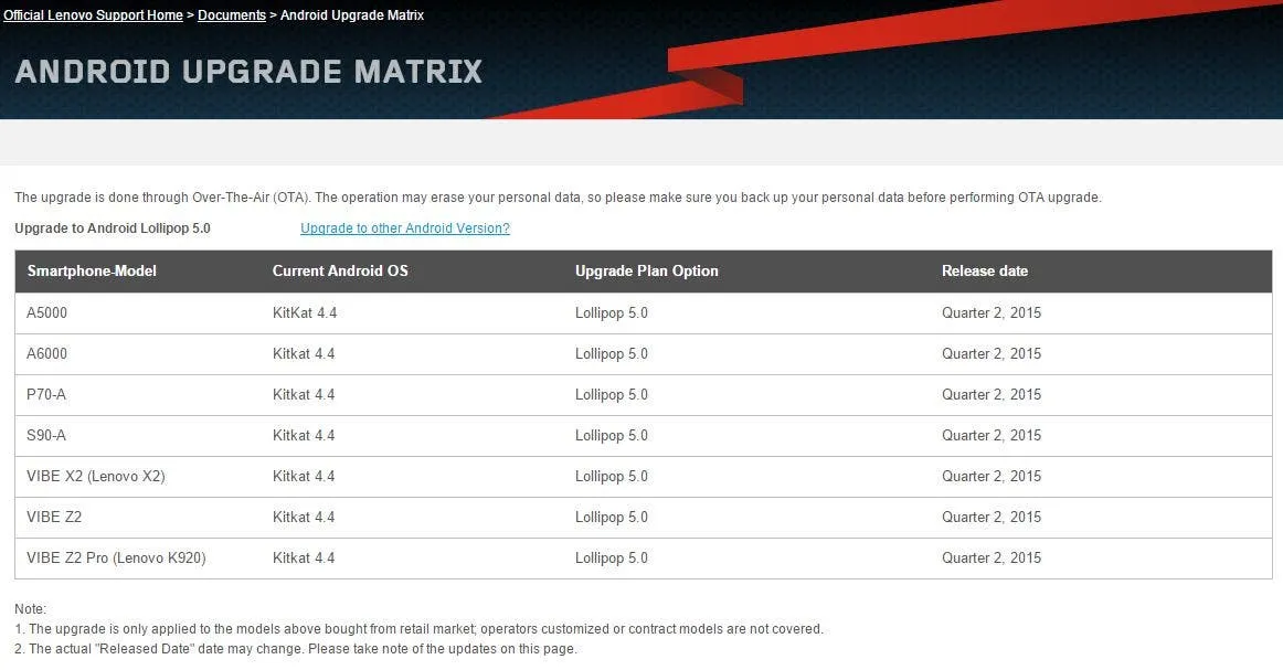 android lollipop lenovo