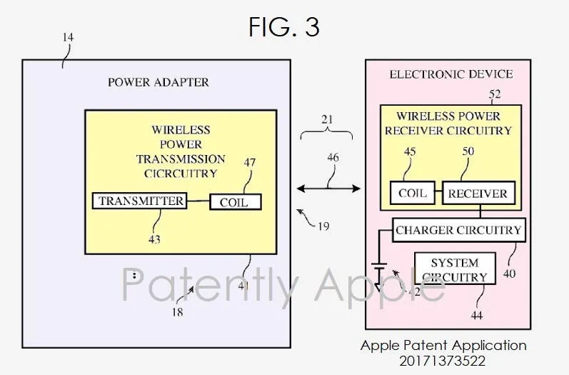 apple patent