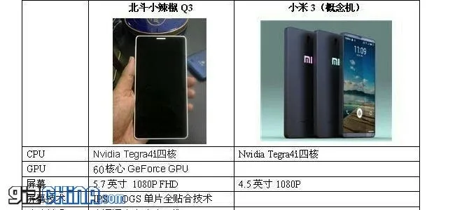 beidou little pepper 3 tegra 4