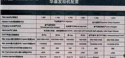 brilliance new engine specs