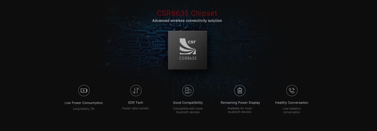 chipset of mgcool wave