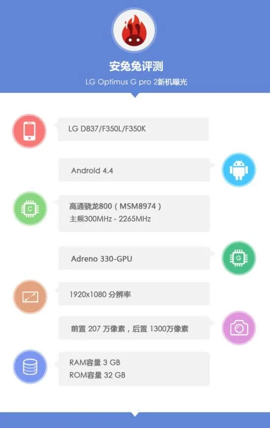 g pro 2 antutu 1